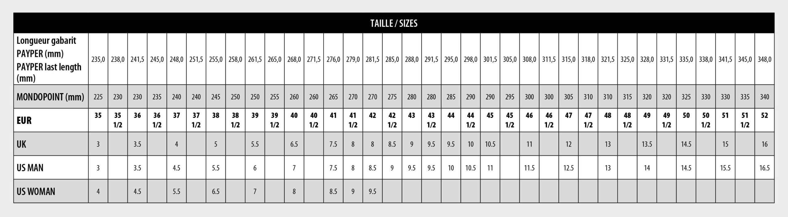 tableau explicatif des tailles des chaussures et bottes de sécurité