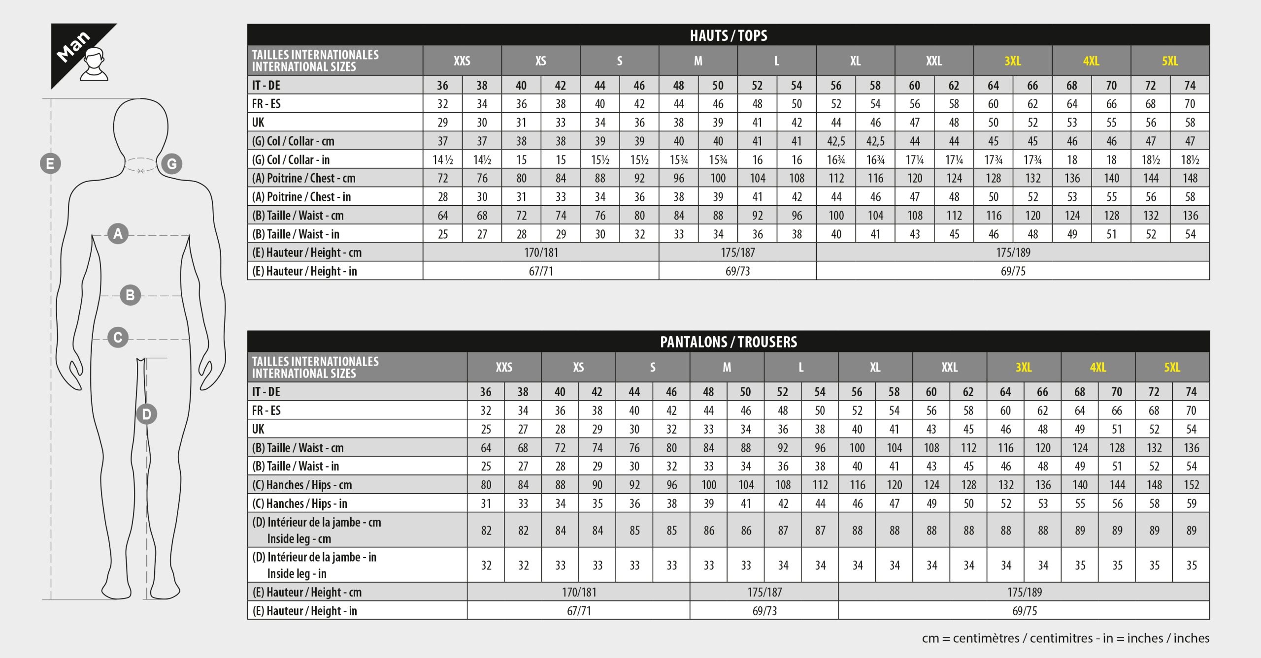 tableau explicatif des tailles des vêtements pour hommes